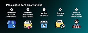 google my business