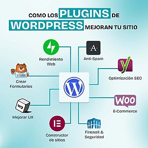 Recreacion de post para blog